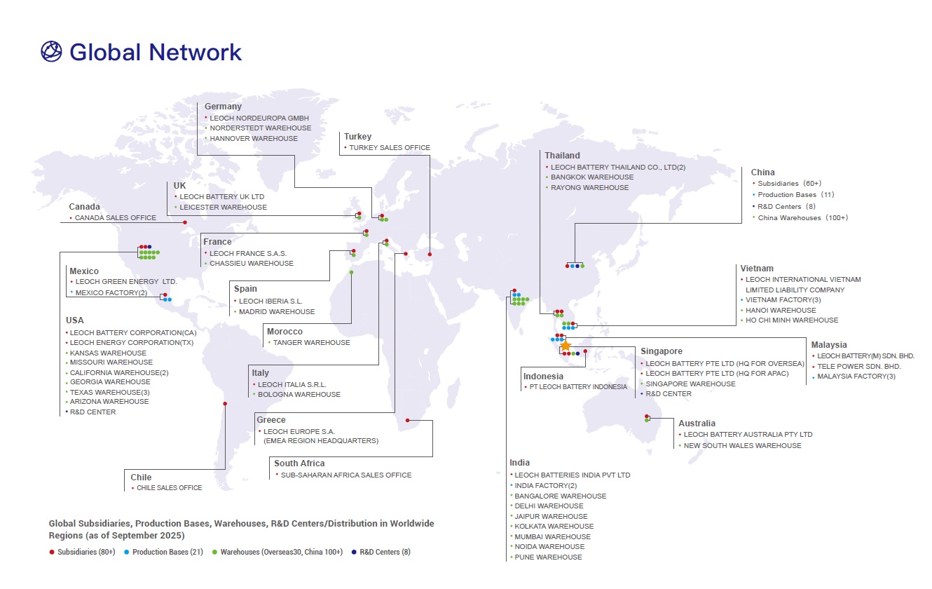 Global Network